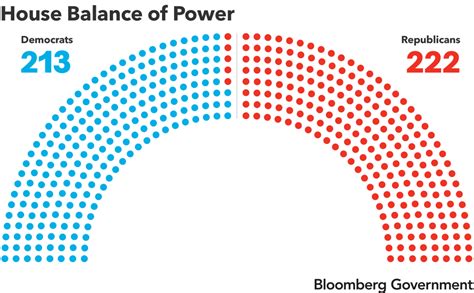 how many republican reps are not running for reelection